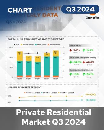Private Residential Trends Q3 2024 Infographic